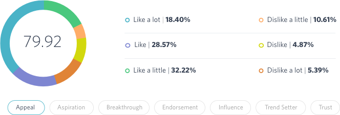 Easily compare and select influencers with a range of influencer marketing tools.